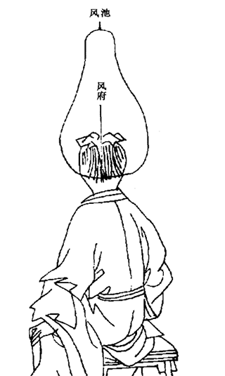 活人书风池风府穴.gif