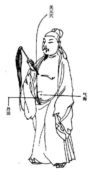 活人书关元穴.gif