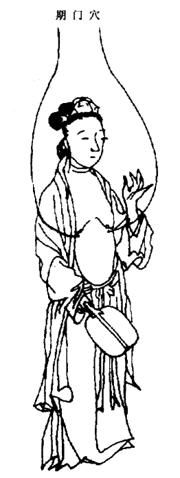 活人书期门穴.gif