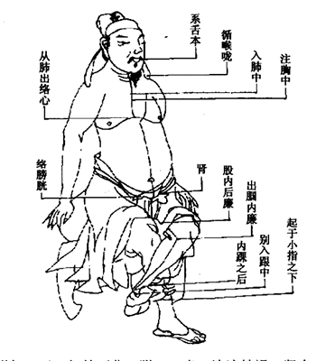活人书少阴经.gif