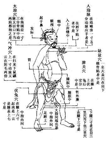 活人书阳明经.gif